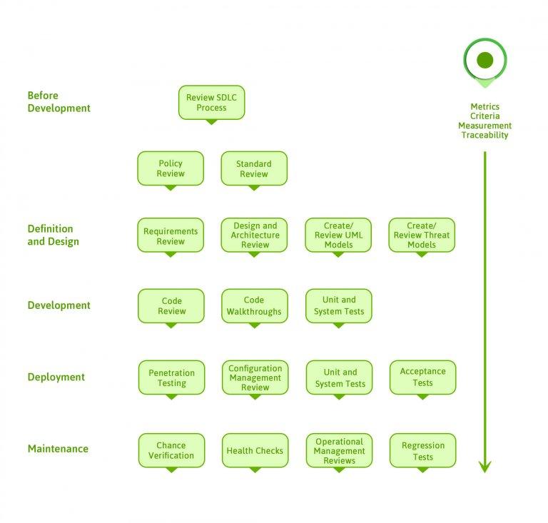 The complete OWASP web security testing guide | CyberArrow