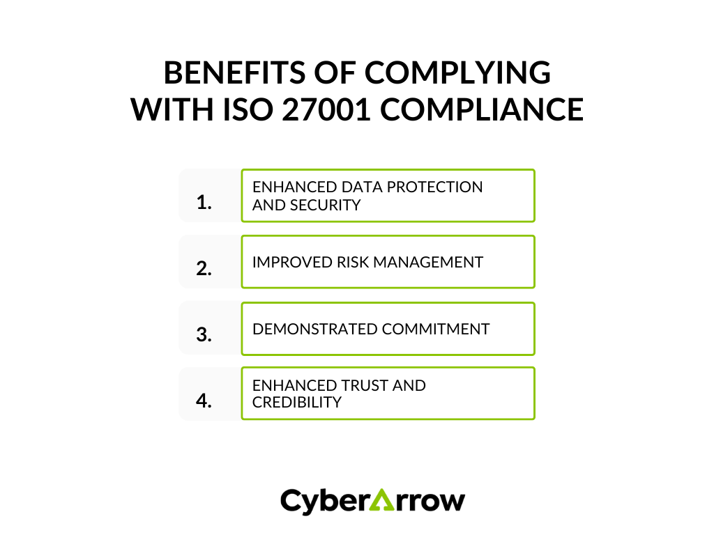 Benefits of complying with ISO 27001 compliance | CyberArrow Benefits of complying with ISO 27001 compliance