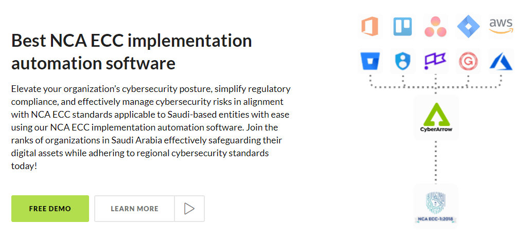 Best NCA ECC implementation automation software | CyberArrow