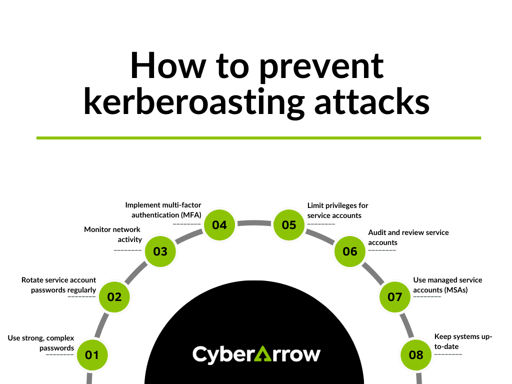 image | CyberArrow