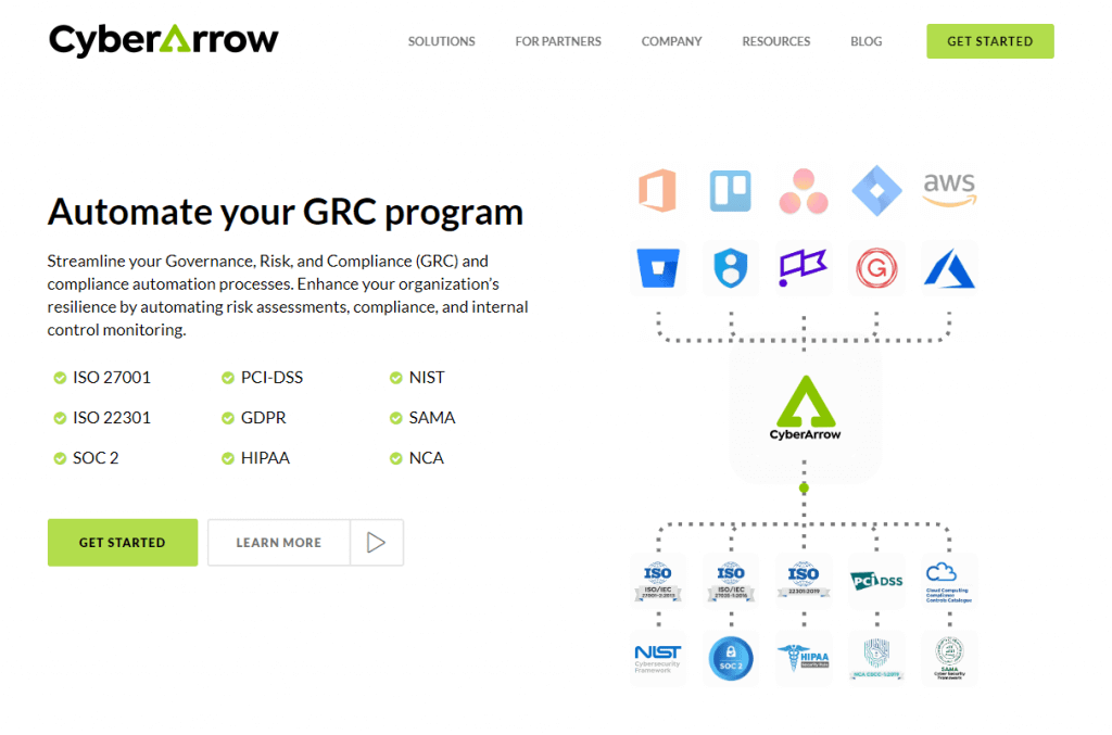 Best GRC software solutions for 2026 | CyberArrow