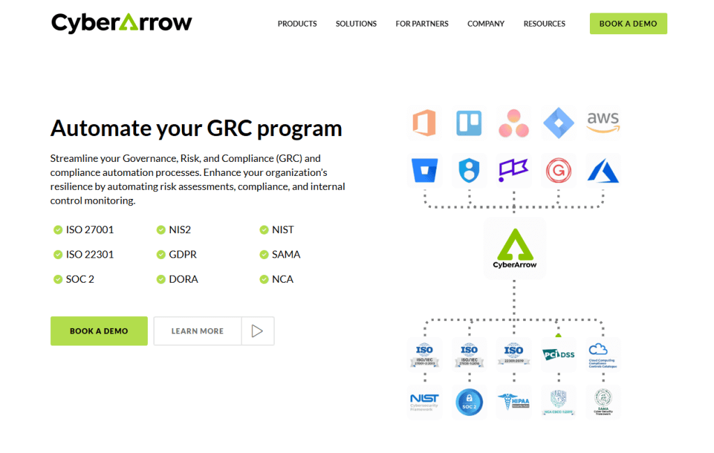 CyberArrow GRC | CyberArrow CyberArrow GRC