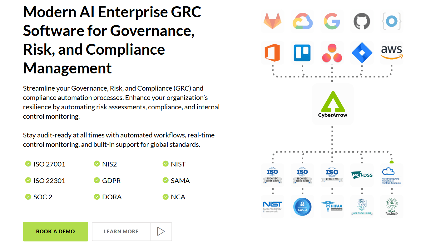 Modern AI GRC | CyberArrow Modern AI GRC